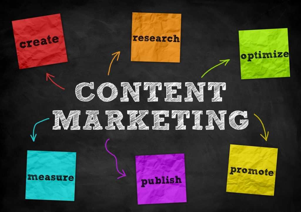 The Basics of Content Marketing