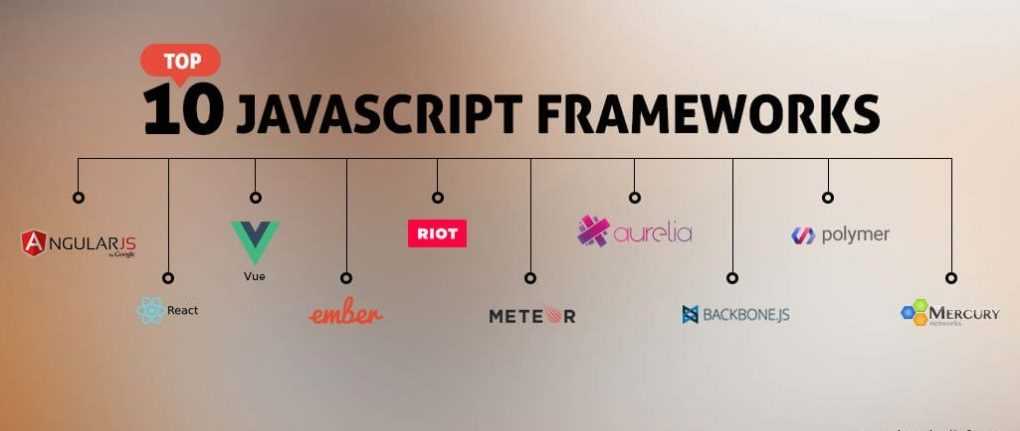 Why AngularJs Is One Of The Most Popular JavaScript Frameworks Today ...